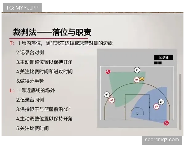 篮球比赛中双方同时犯规处理的规则详细解读